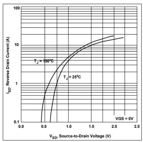 MOSFET