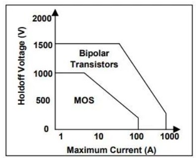 MOSFET