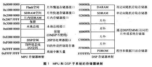 基于<b class='flag-5'>OMAP5910</b><b class='flag-5'>双</b><b class='flag-5'>核</b><b class='flag-5'>处理器</b><b class='flag-5'>实现</b>实时图像<b class='flag-5'>处理系统</b>的应用设计