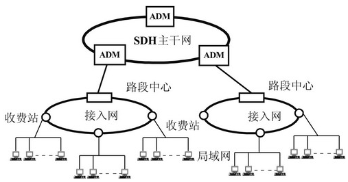 局域网