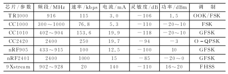 传感器