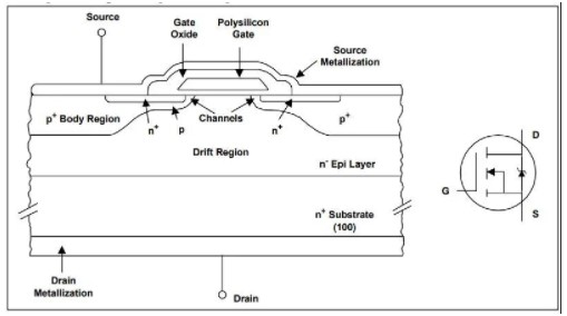 MOSFET