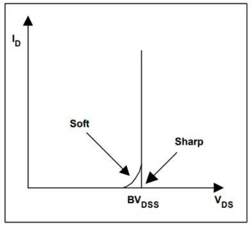 MOSFET