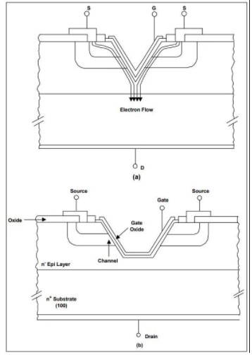 MOSFET