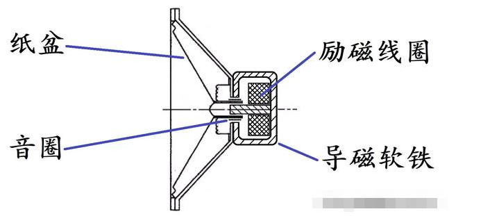 钴磁扬声器用的是永磁体,钴是指磁铁的主要成份