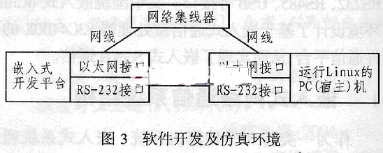 微控制器