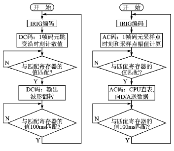 接收机