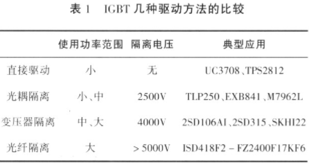 光纤传输的特点及在驱动电路中的应用