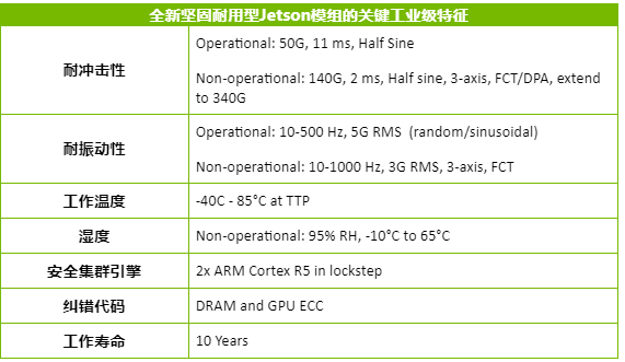 NVIDIA发布专为高要求客户打造的 Jetson AGX Xavier 工业级模组