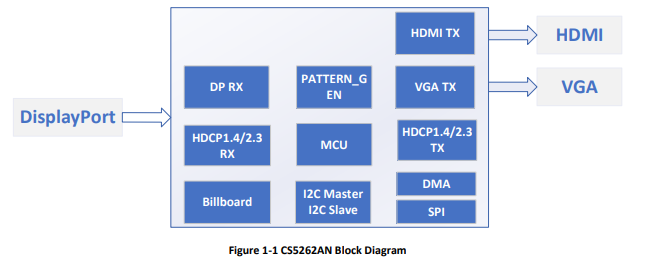 CS5262方框结构图.png