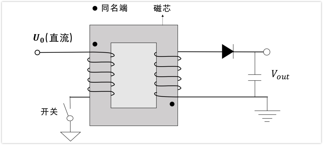 二极管