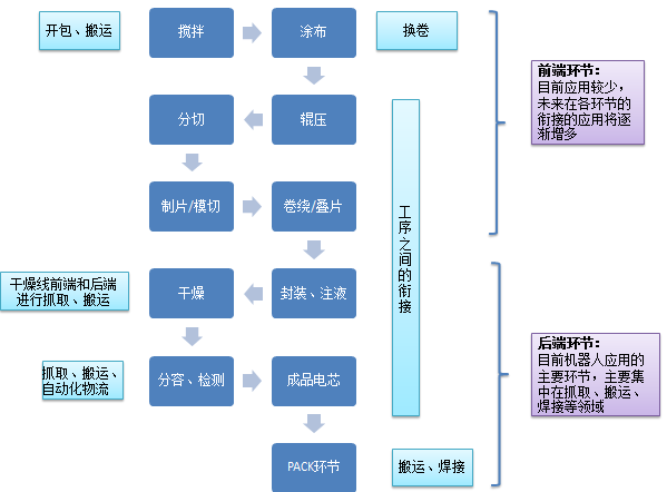 工业机器人