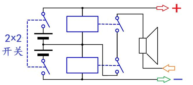 交流供電的石機(jī)改成純直流供電的注意事項(xiàng)