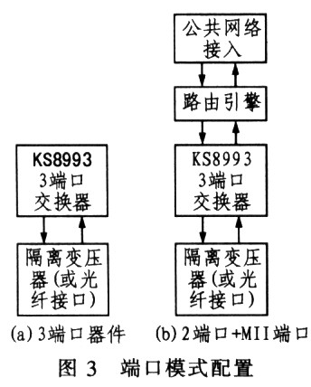 交换器