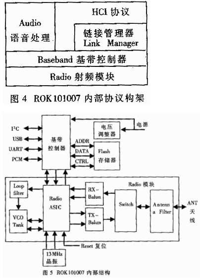 蓝牙