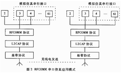 蓝牙