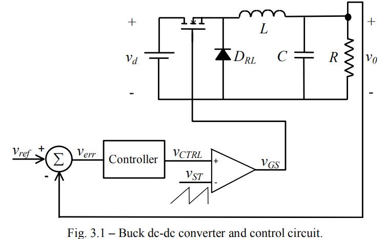 <b>DC-DC</b><b>转换器</b><b>控制</b>回路分析