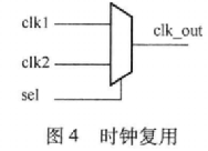 FPGA