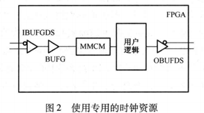 FPGA