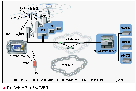 地面数字广播电视技术的特点及在手机电视业务中的可行性分析