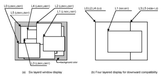 浅析<b class='flag-5'>显示</b><b class='flag-5'>控制器</b>模块的<b class='flag-5'>显示</b><b class='flag-5'>控制器</b><b class='flag-5'>功能</b>