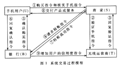 采用混合加密算法实现可高额交易手机支付系统的应用方案