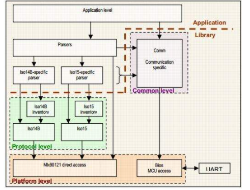 uart