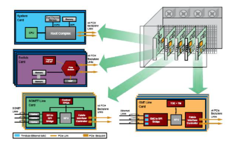 FPGA