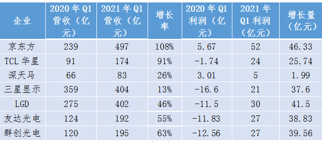 DIC 2021，向“七一”献礼，向创新致敬：显示产业嘉年华准备好了！