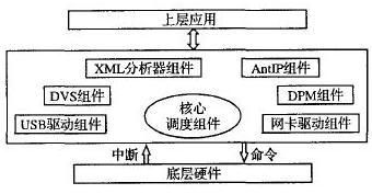 嵌入式