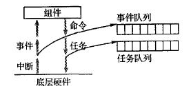 嵌入式