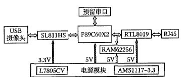 嵌入式