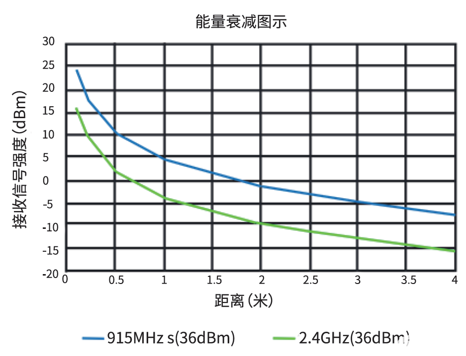 电子产品