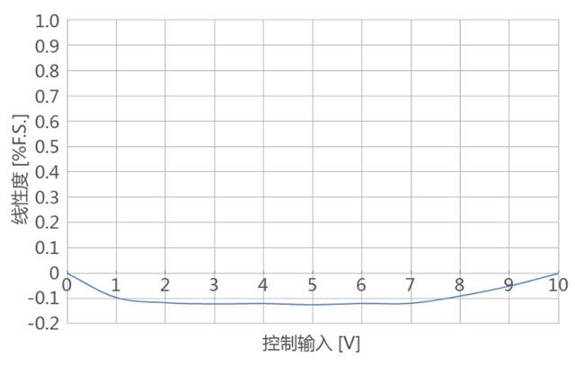 压电陶瓷