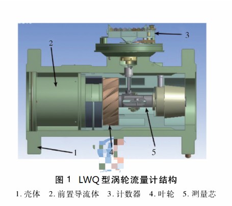 LWQ型气体涡轮流量计的工作原理