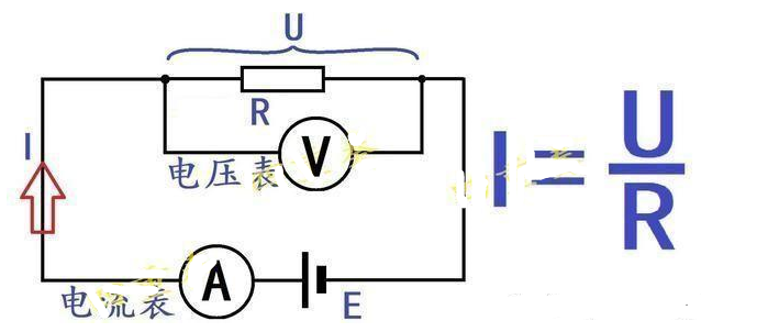 <b class='flag-5'>一</b><b class='flag-5'>文</b><b class='flag-5'>知道</b><b class='flag-5'>歐姆</b>定律的公式