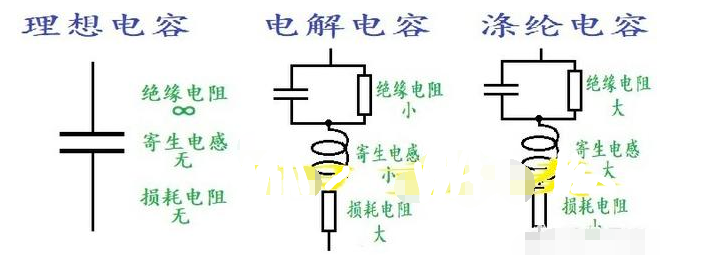 涤纶电容能否替代电解电容看了就知道