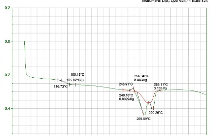 差示扫描量热仪DSC的功能、应用及参数