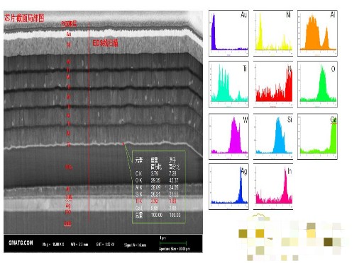 EDS能譜儀的原理及應(yīng)用