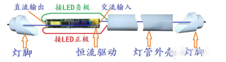 LED燈單端進(jìn)線如何改成雙端進(jìn)線，有什么注意事項(xiàng)