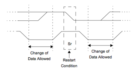 I2C