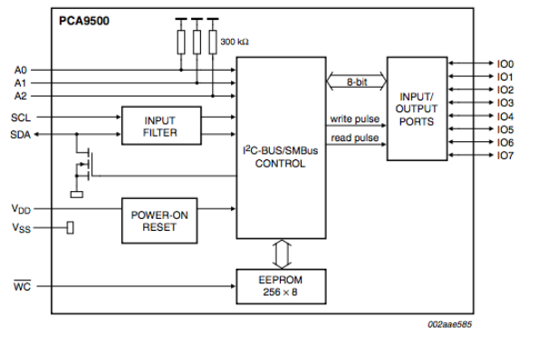 如何使用 <b class='flag-5'>I2C</b> <b class='flag-5'>總線</b>進行簡單的卡維護和<b class='flag-5'>控制</b>