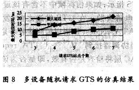 控制系统