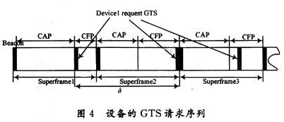 控制系统