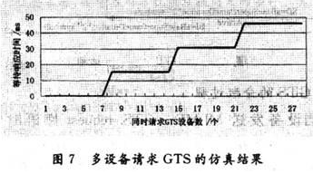 控制系统