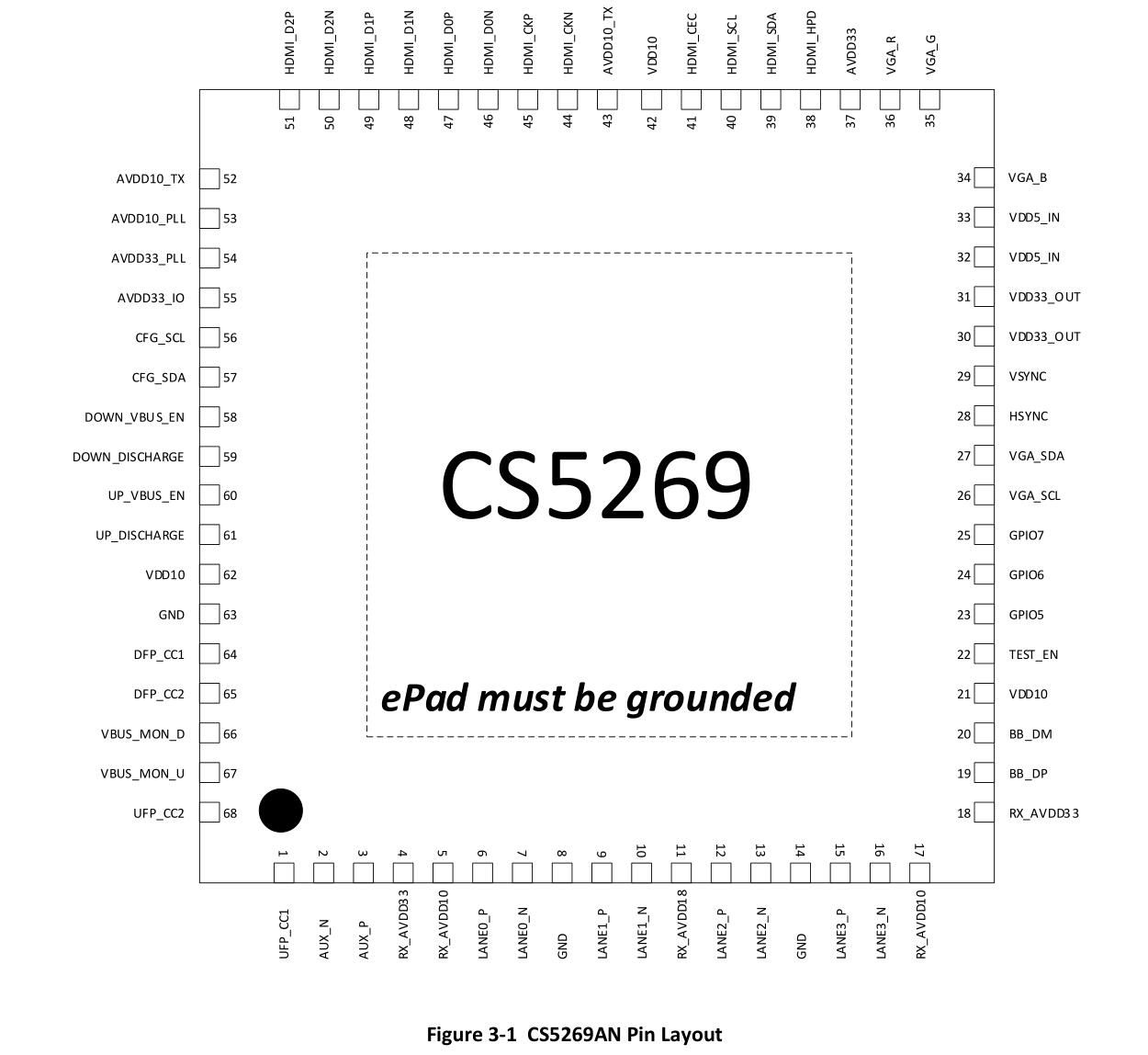 CS5269AN引脚分配图.jpg