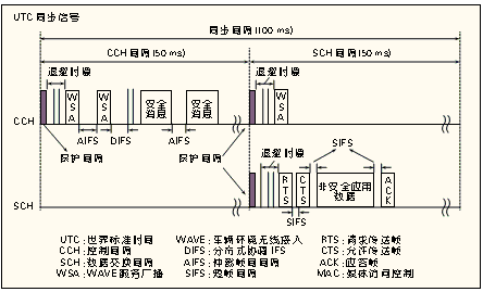 基于WiMAX车载宽带无线接入技术的探讨和研究