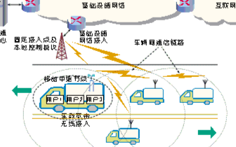 基于WiMAX车载宽带无线接入技术的探讨和研究