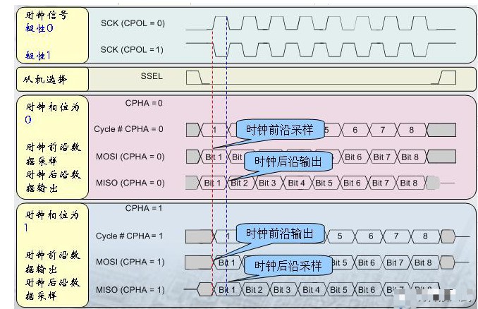 SPI