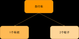 探讨PLM、ERP、APS、MES各自功能及其基础数据